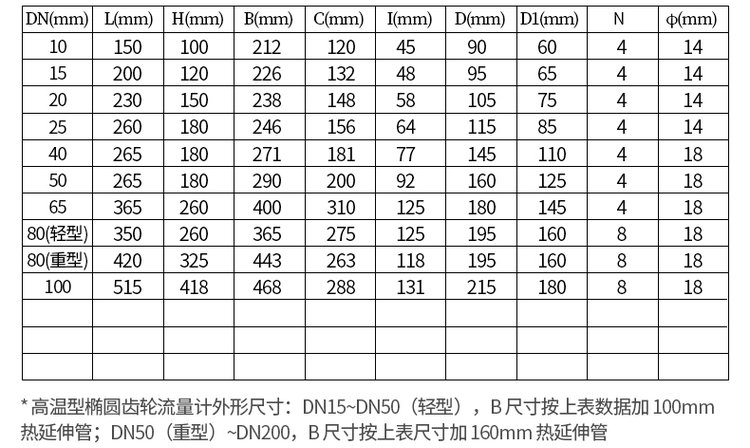 不銹鋼液體容積式流量計(jì)尺寸對照表
